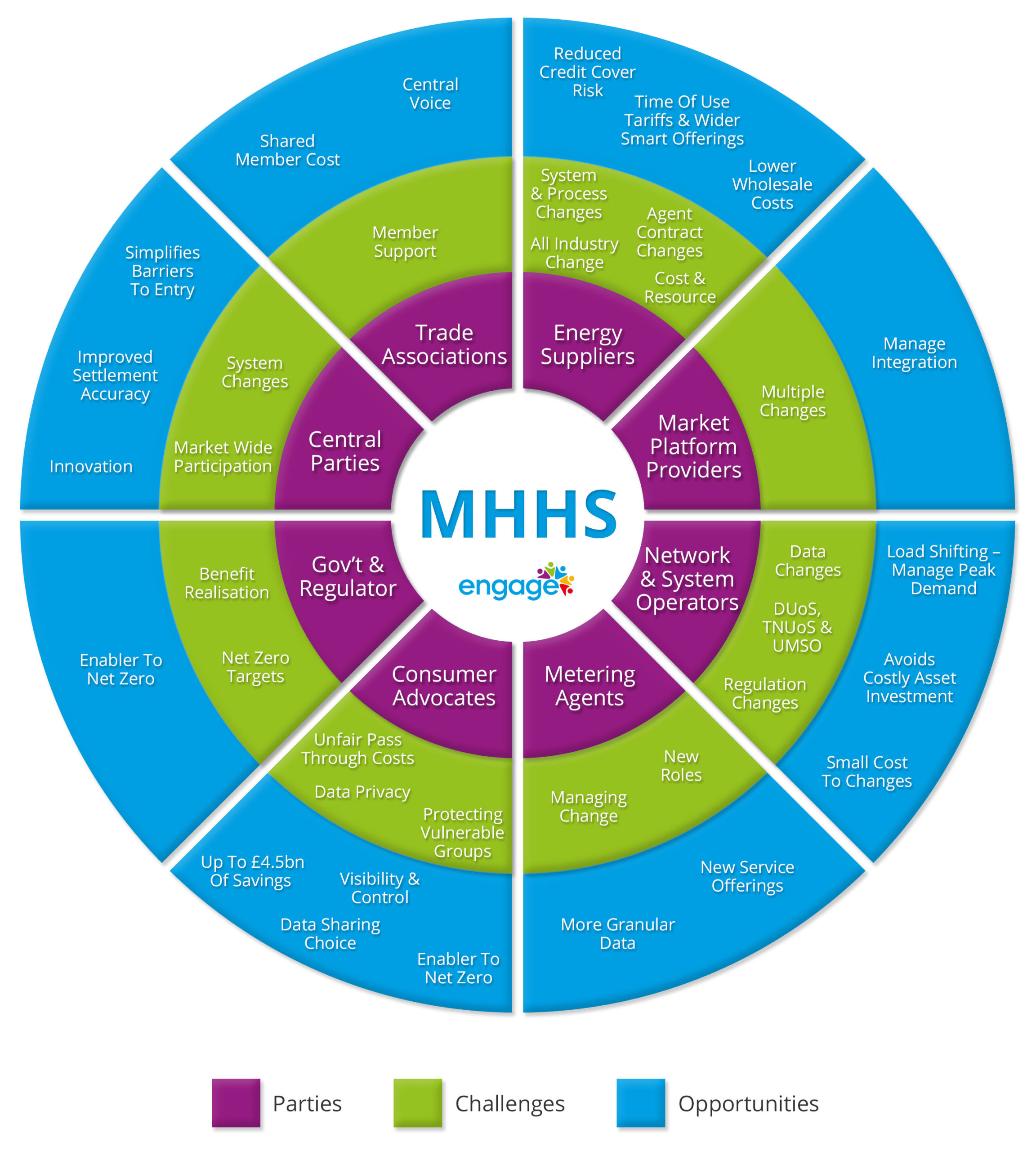 MHHS Website Diagram